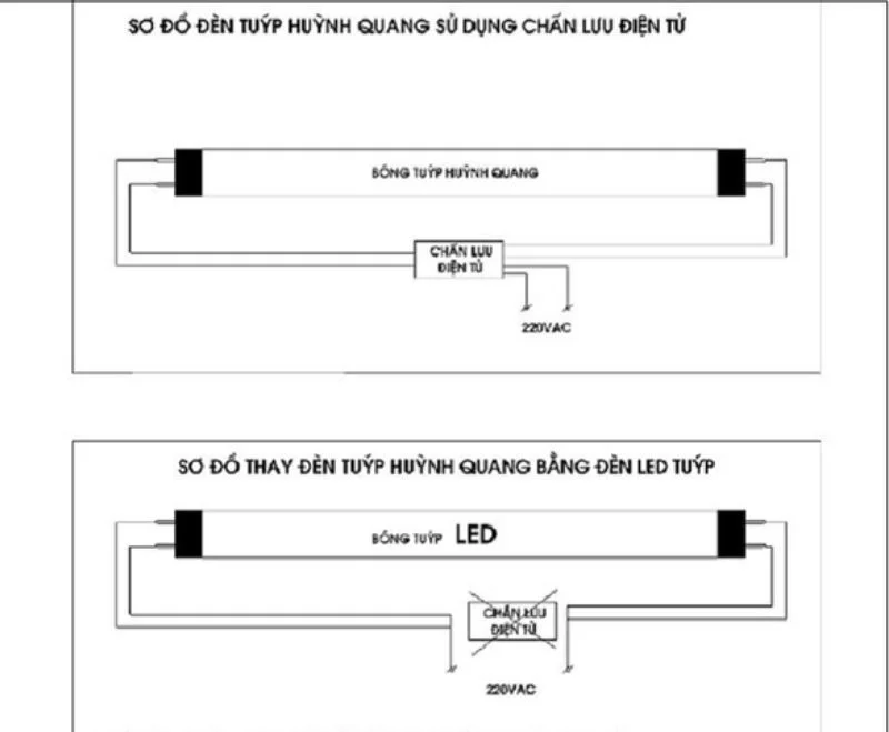 Đấu nối với máng đèn huỳnh quang chất lưu điện tử