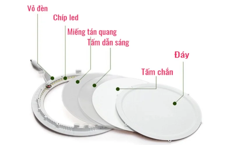 Cấu tạo đèn LED âm trần siêu mỏng
