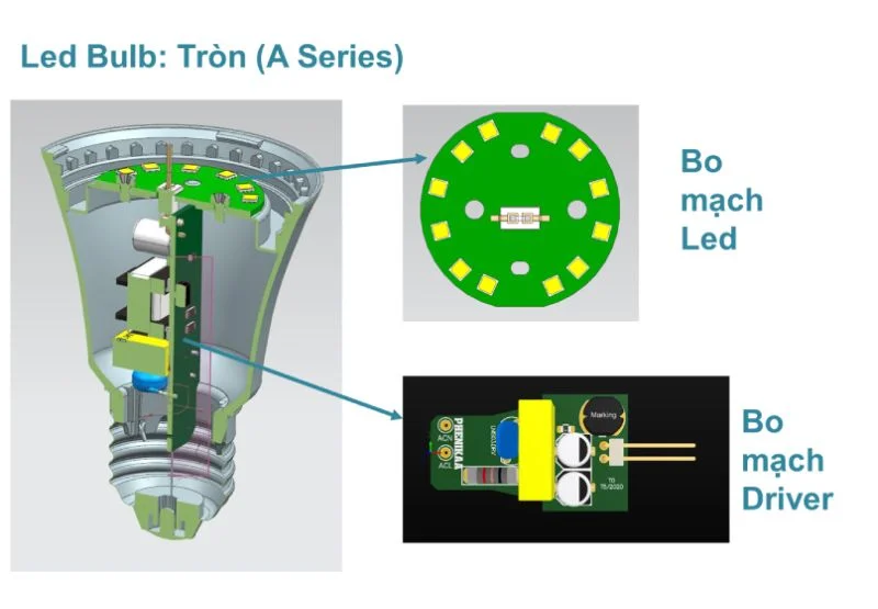 Cấu tạo bóng đèn LED bulb tròn