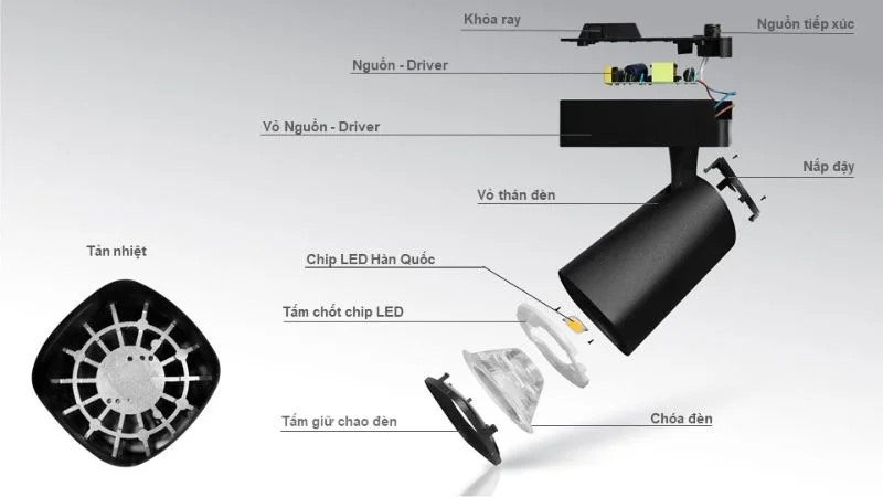 Cấu tạo đèn LED rọi ray