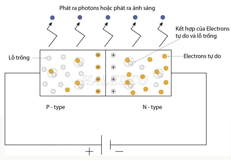 Sơ đồ nguyên lý hoạt động của đèn LED