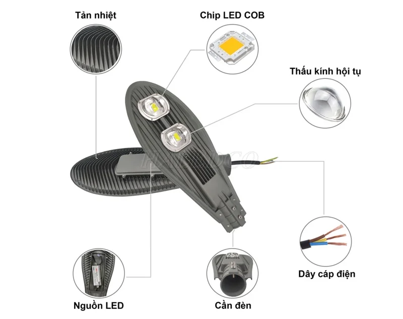 Cấu tạo chung của đèn LED lá