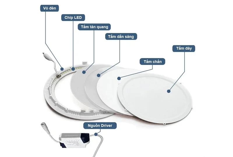 Cấu tạo các bộ phận đèn LED âm trần mỏng