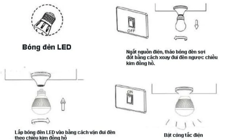 Lắp đặt bóng đèn LED siêu sáng E27