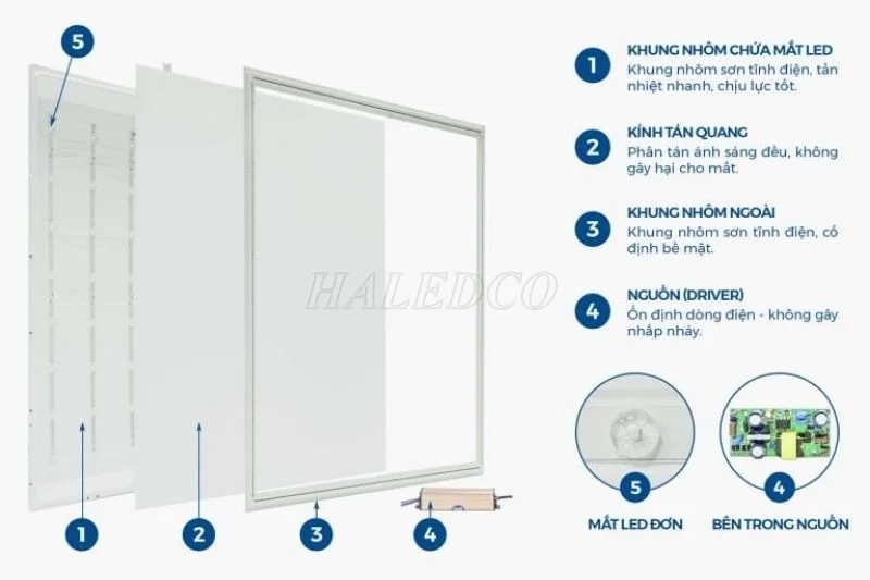Đặc điểm kỹ thuật đèn panel hộp 600×600 HLPLDC1.4-48W-3000K