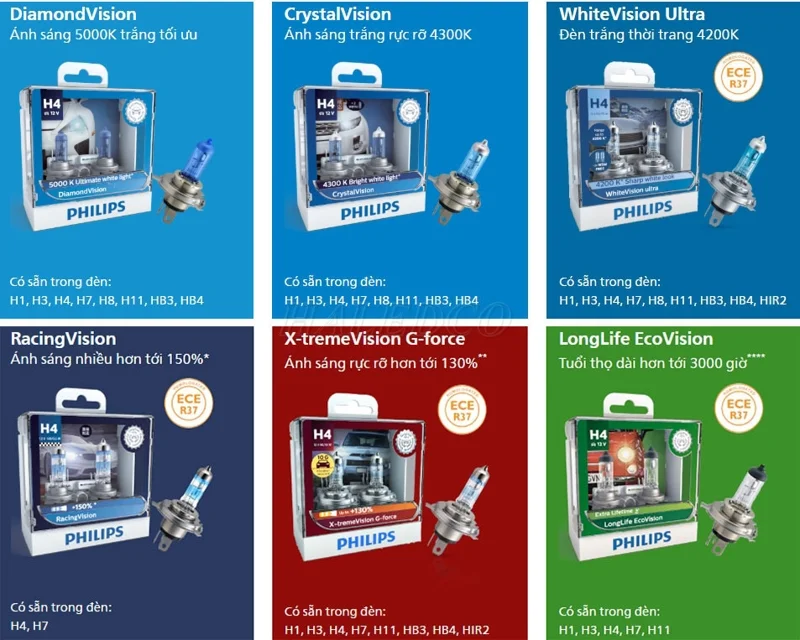 Đèn pha halogen ô tô Philips