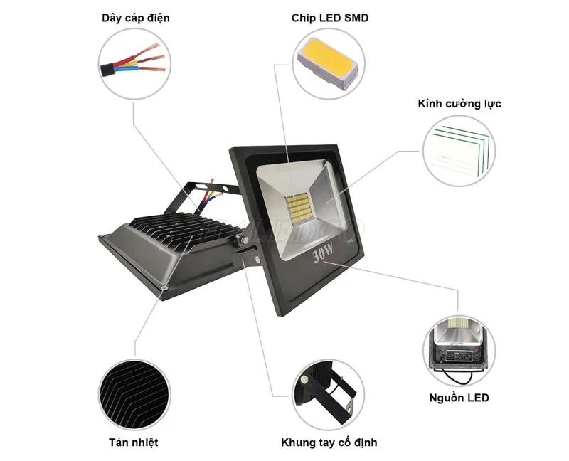 Đèn pha nhỏ siêu mỏng chip COB