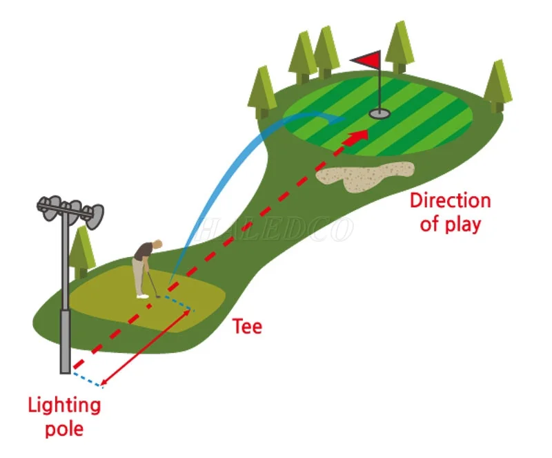 Bản vẽ vị trí lắp đặt cột đèn sân golf