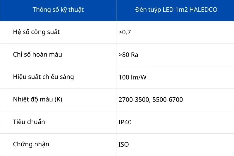 Thông số kỹ thuật bóng tuýp LED 1m2