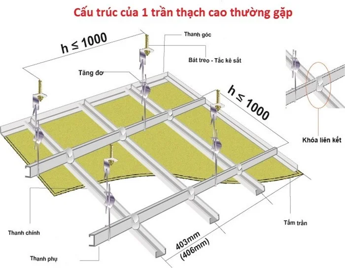 Bản vẽ trần thạch cao giật cấp