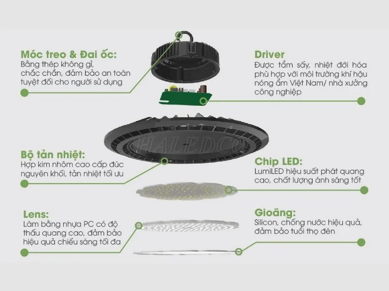 Cấu tạo chung của đèn LED highbay