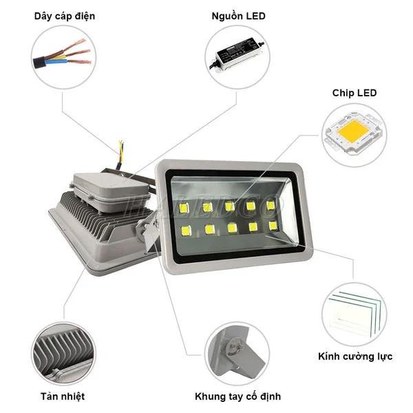 Cấu tạo và kinh kiện đèn pha LED HLFL1-500w