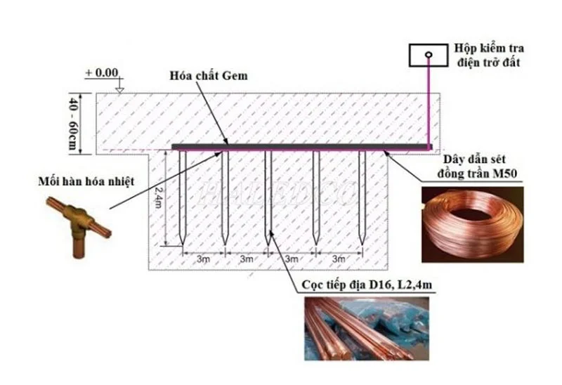 Khoảng cách đóng cọc tiếp địa theo tiêu chuẩn