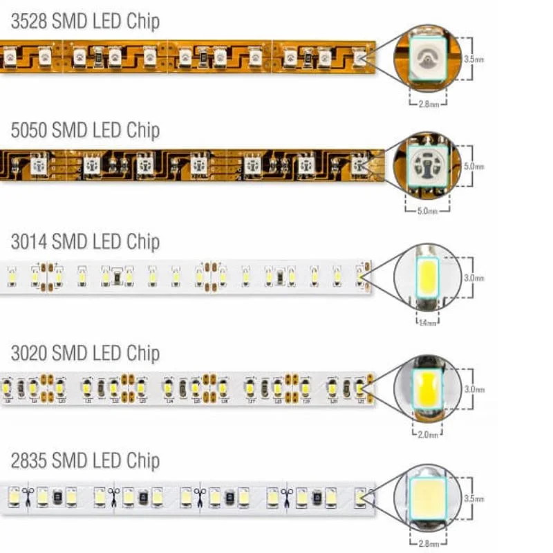 Kích thước đèn LED dây theo chip LED