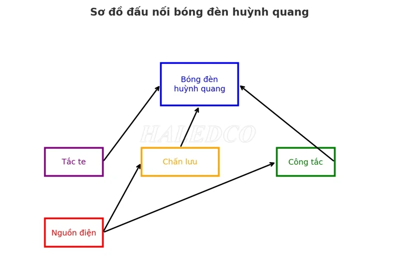 Sơ đồ đấu nối điện cho bóng huỳnh quang