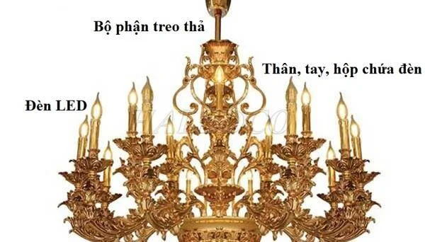 Đèn chùm là gì? Cấu tạo, ứng dụng & Bảng Báo Giá 2026