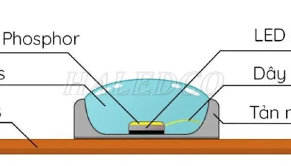 LED SMD là gì? Giải mã công nghệ chiếu sáng hot