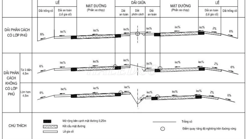 Tiêu chuẩn thiết kế đường ô tô mới nhất