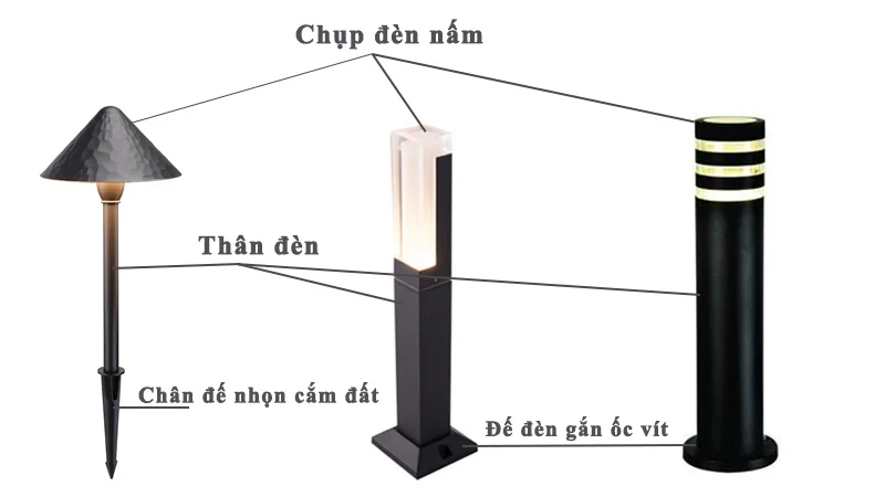 Cấu tạo đèn LED nấm sân vườn