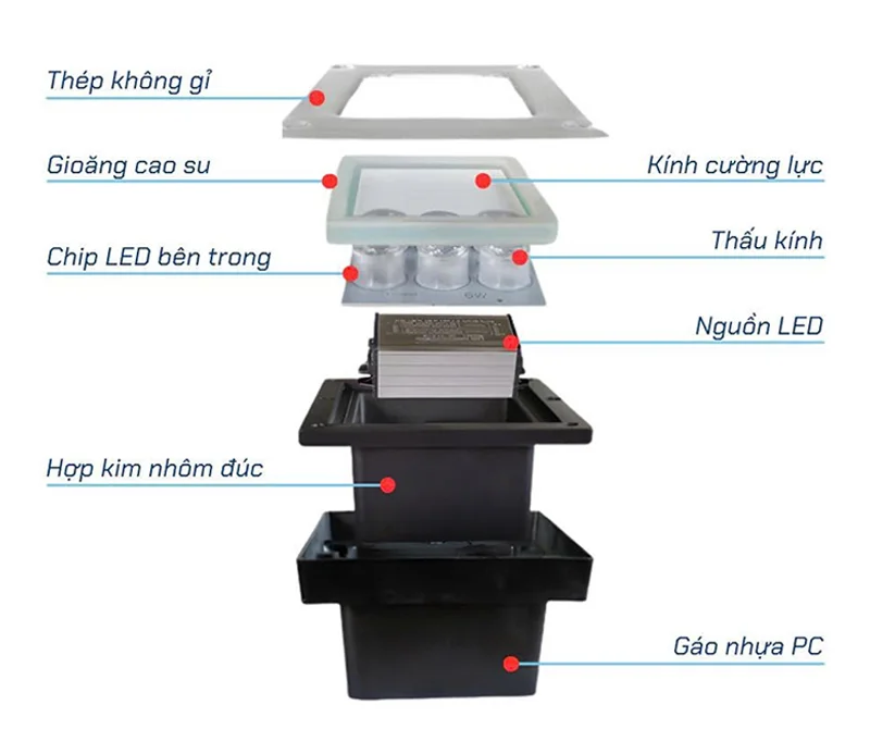 Cấu tạo từng bộ phận đèn LED âm đất