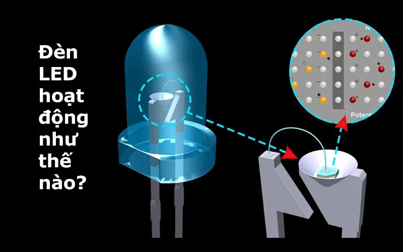 Nguyên lý hoạt động của đèn LED
