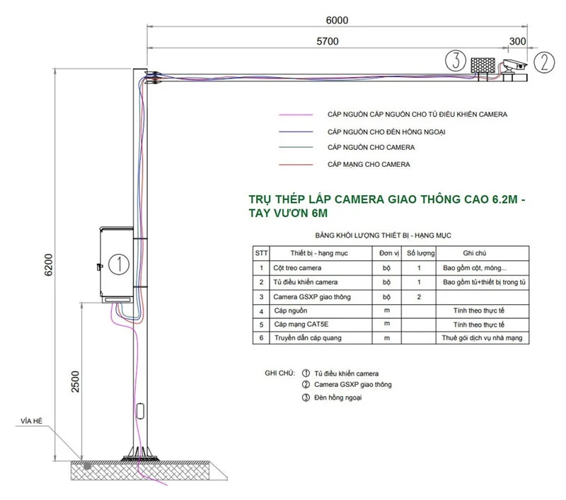 Hình ảnh bản vẽ thi công lắp camera lên cột