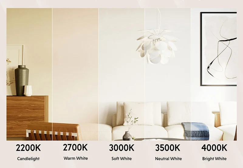 Ánh sáng đèn LED thực tế theo bảng nhiệt độ màu