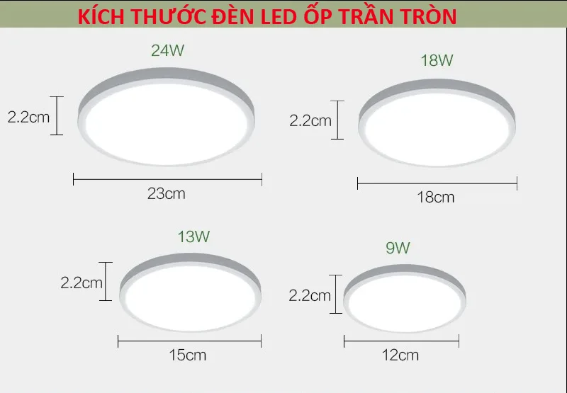 Kích thước đèn ốp trần mỏng theo công suất