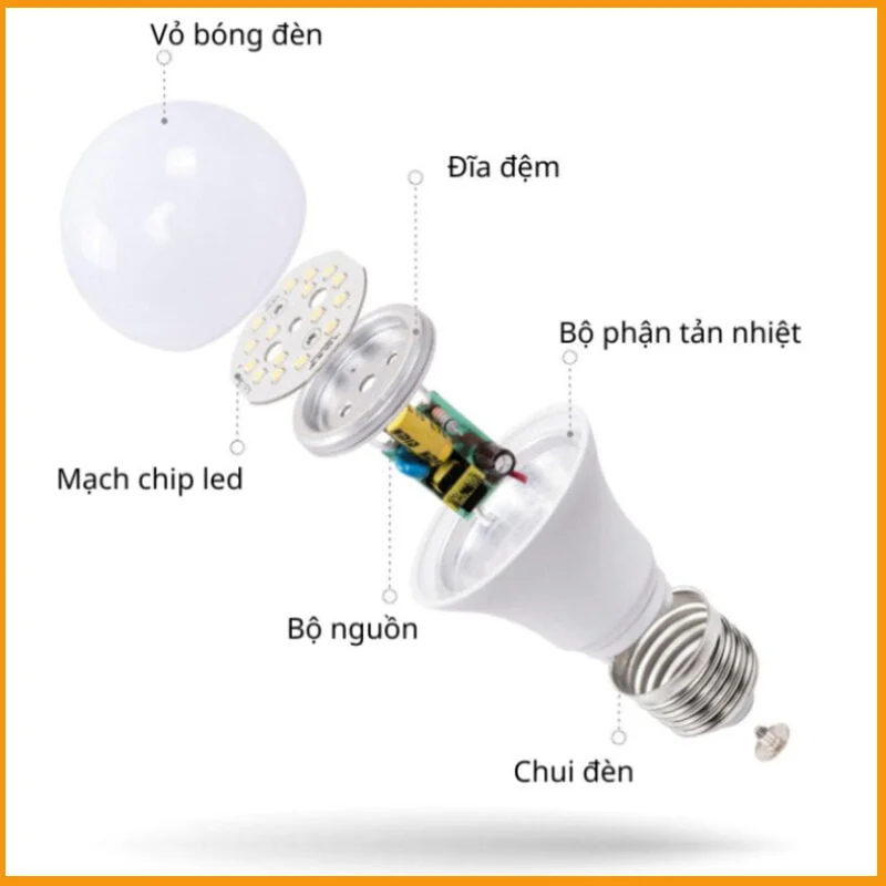 Đèn LED đui xoáy gồm các bộ phận chính sau:
