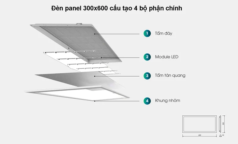 cau-tao-led-panel-300-600