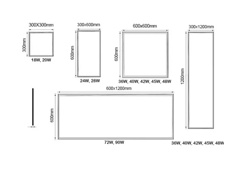 Công suất đèn panel theo kích thước