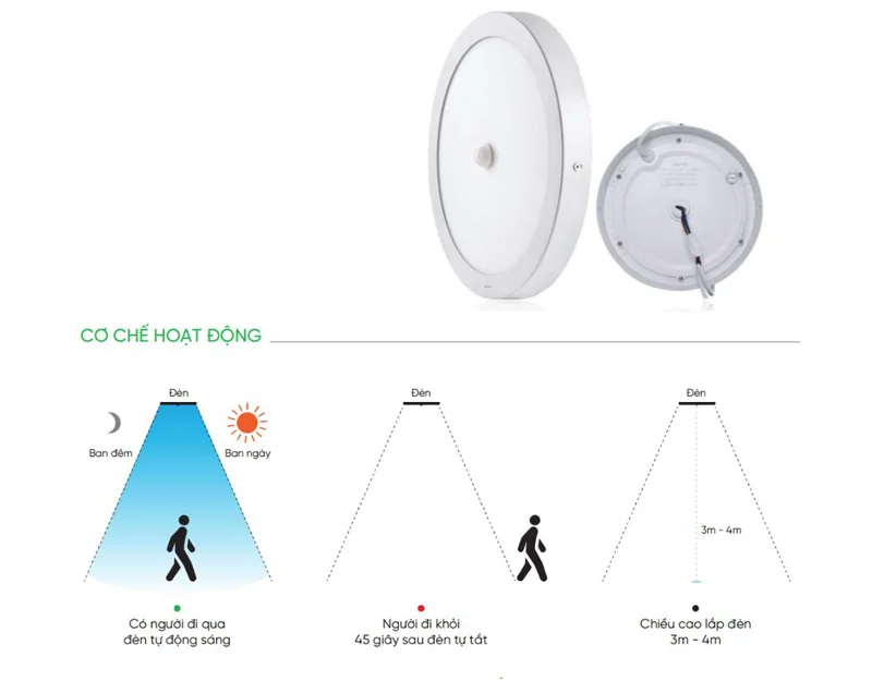 Cơ chế hoạt động đèn ốp trần cảm biến