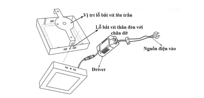 Nắm rõ cấu tạo đèn để thực hiện các bước lắp đúng
