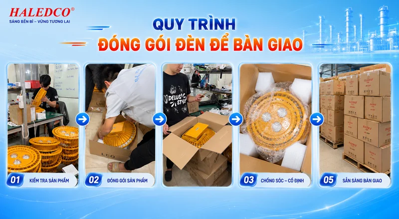 Quy trình đóng gói trước khi bàn giao cho dự án