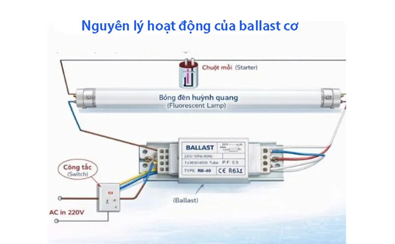 Sơ đồ nguyên lý ballast cơ
