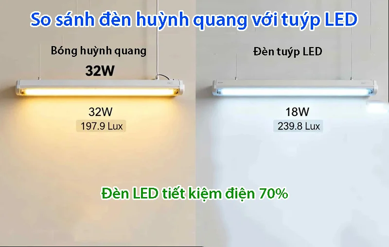 So sánh đèn tuýp LED với bóng huỳnh quang ống