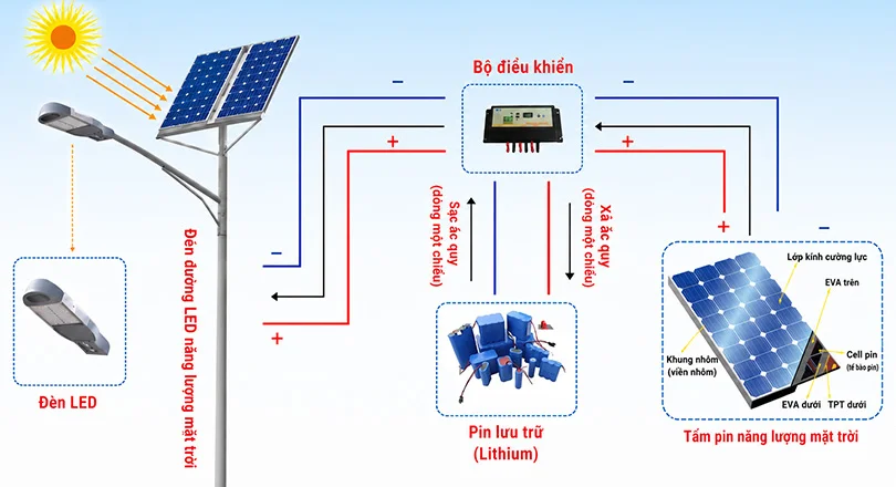 Sơ đồ nguyên lý đèn năng lượng mặt trời