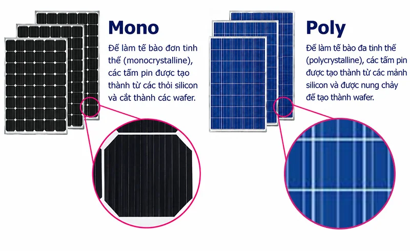 Tấm pin năng lượng mặt trời Mono và Poly