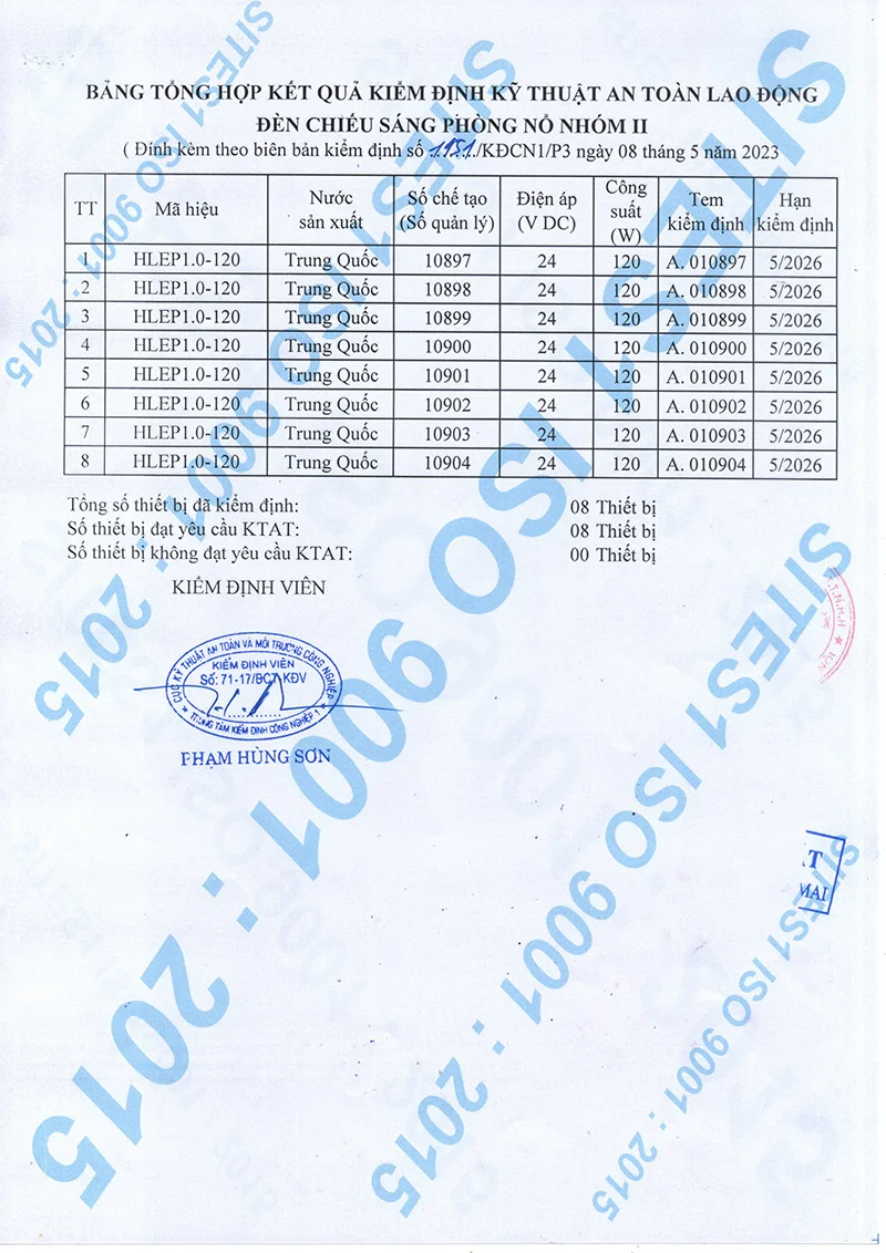 Bảng tổng hợp kết quả kiểm định đèn chống nổ HLEP1.0-120