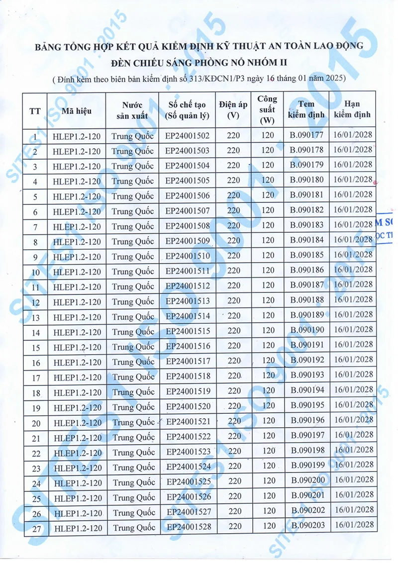 Bảng tổng hợp kết quả kiểm định đèn phòng nổ HLEP1.2-120