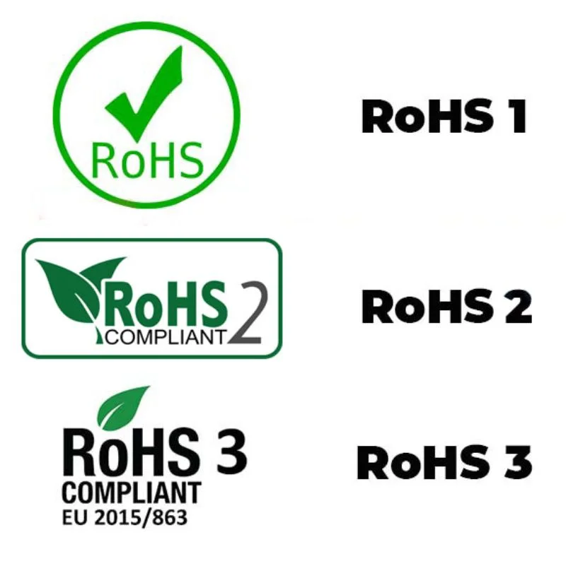 Các tiêu chuẩn RoHS mới nhất 2025
