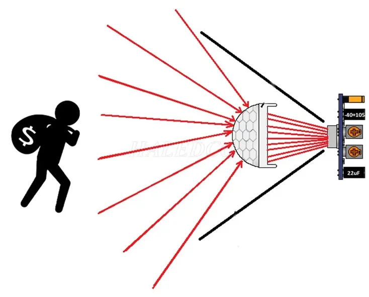Cảm biến chuyển động thông minh