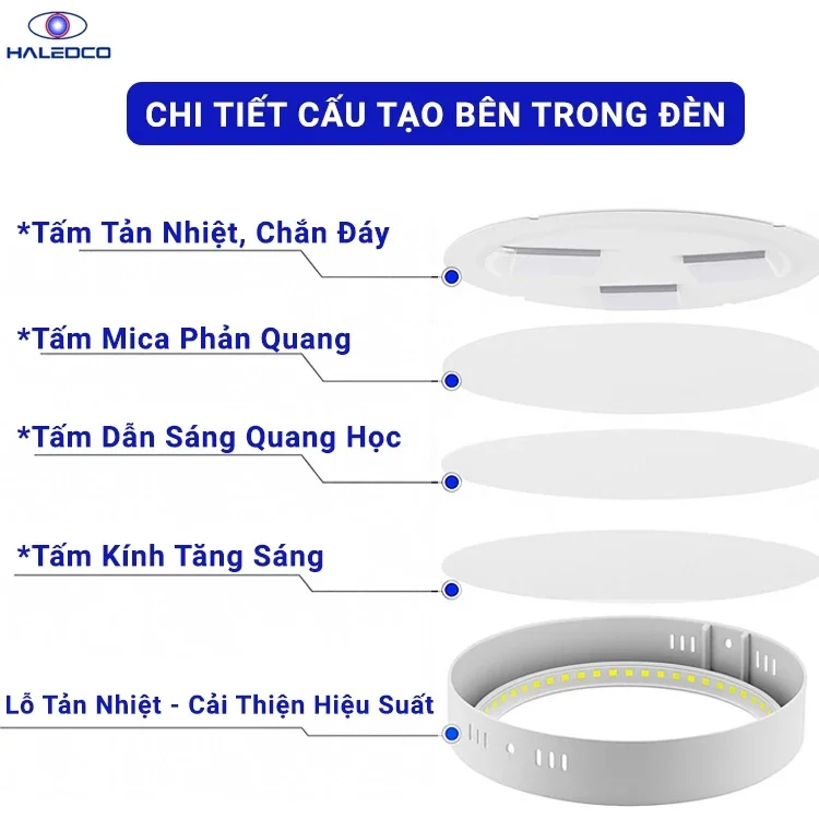 Cấu tạo bên trong đèn ốp trần tròn