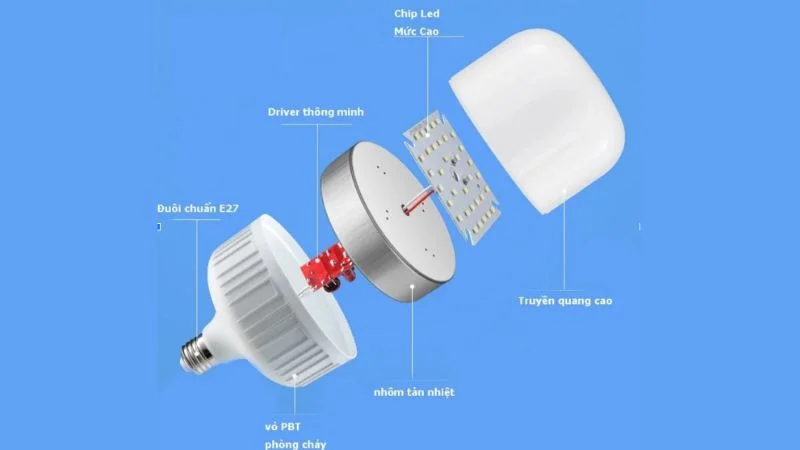 Cấu tạo bóng LED siêu sáng 50W