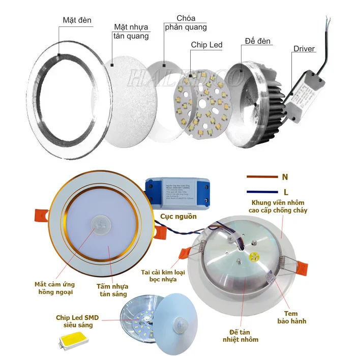 Cấu tạo các loại đèn led âm trần 12W