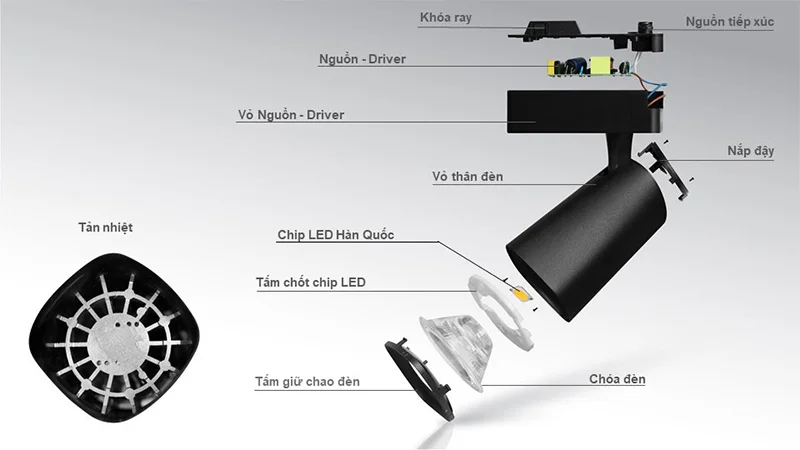 Cấu tạo chi tiết của đèn rọi ray ống bơ