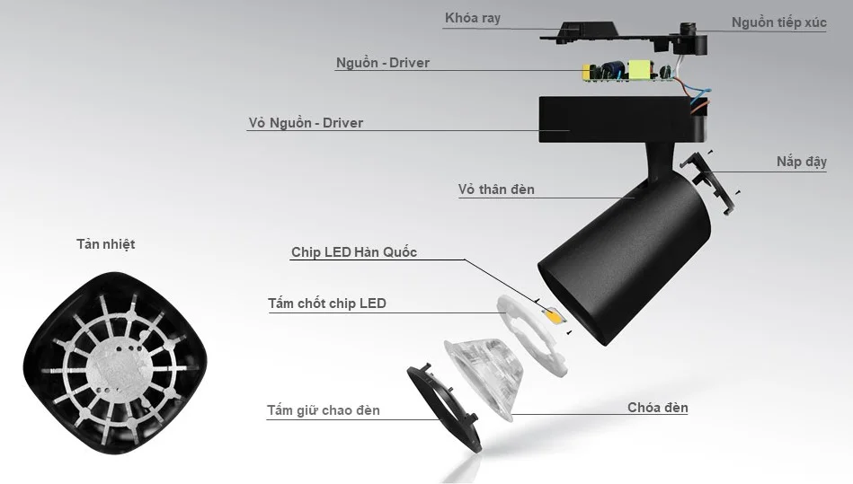 Cấu tạo của đèn rọi ray 20w