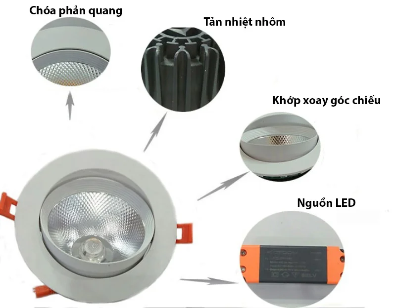 Cấu tạo của đèn spotlight âm trần