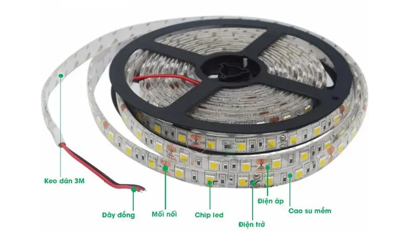 Cấu tạo của LED dây 220V