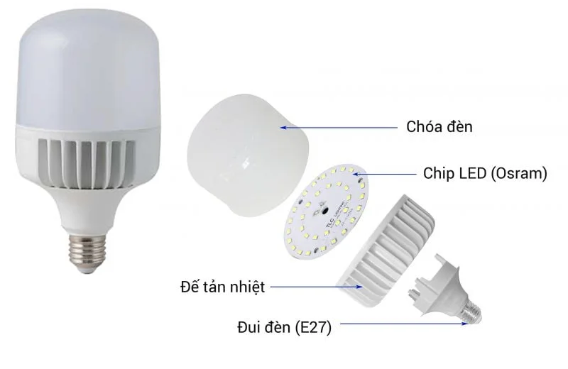 Cấu tạo của đèn đui xoáy bulb trụ